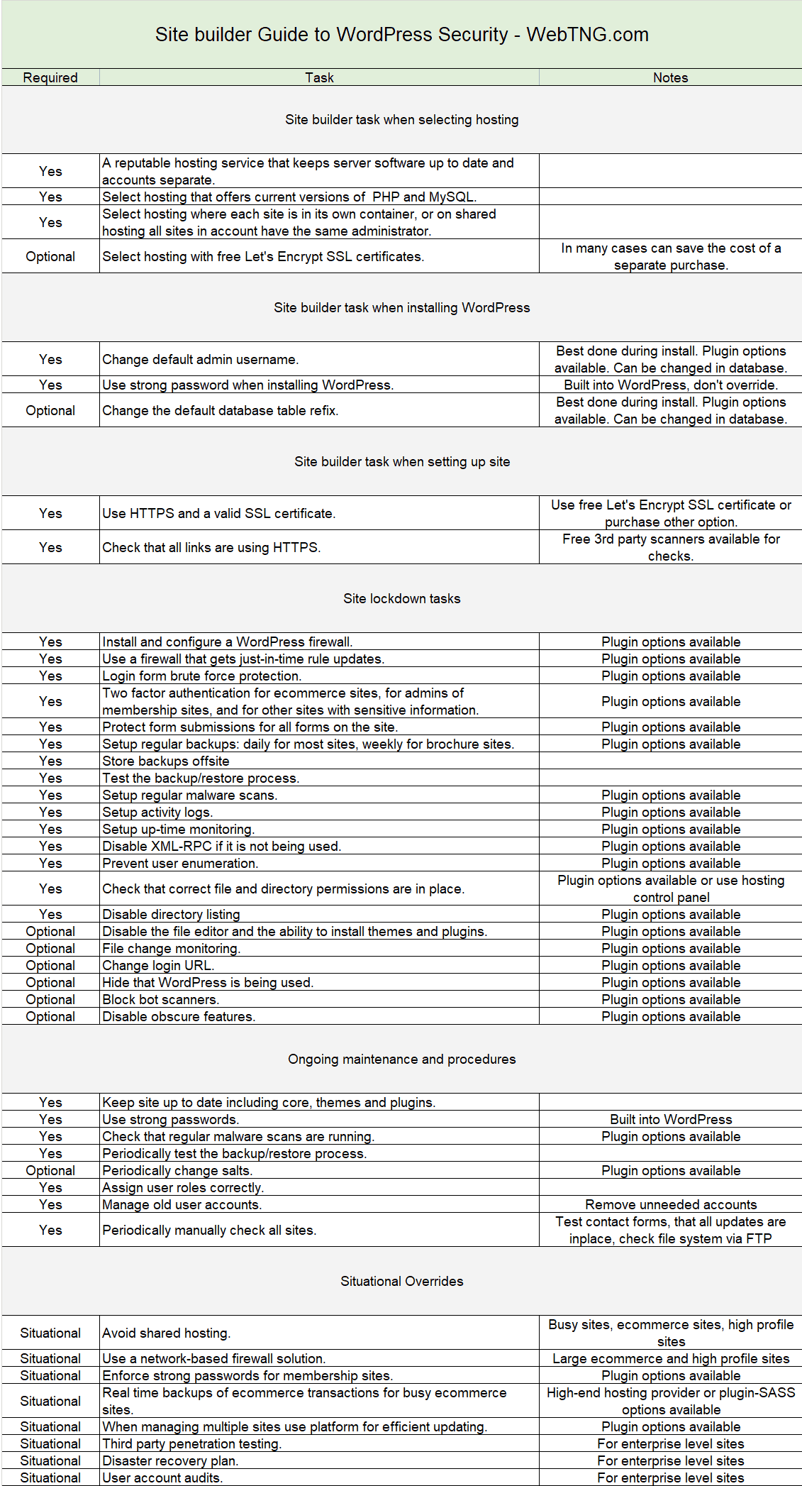 site builder guide to wordpress security webtng
