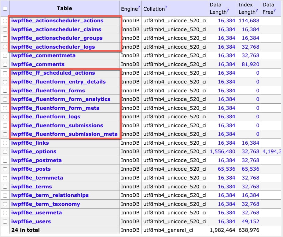 12 database tables created by fluent forms
