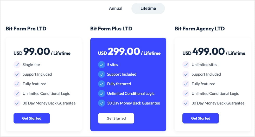 bit form lifetime pricing